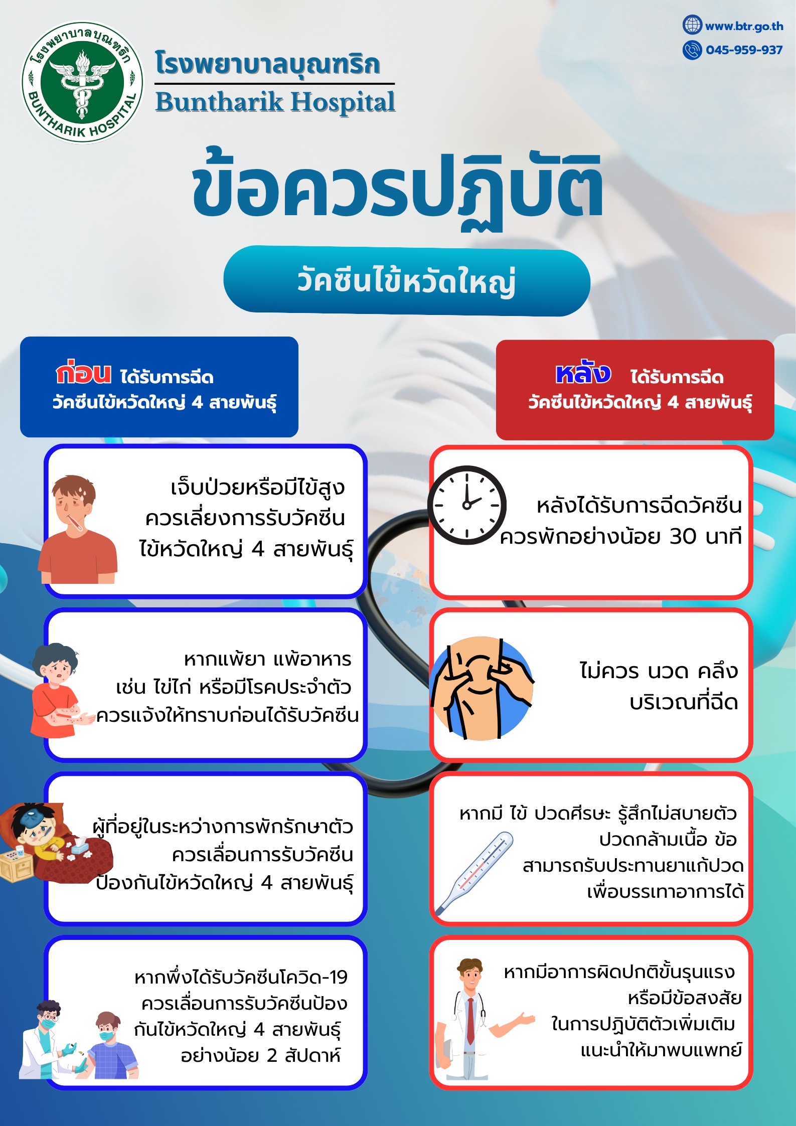 การปฏิบัติตัว เมื่อเข้ารับการฉีดวัคซีนไข้หวัดใหญ่